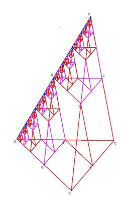 pyramide partage5
